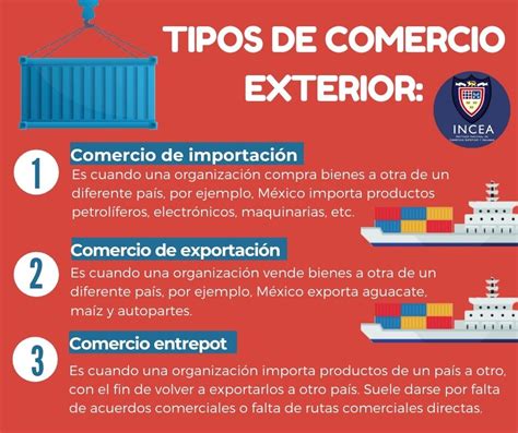 tipos de comercio en economia.